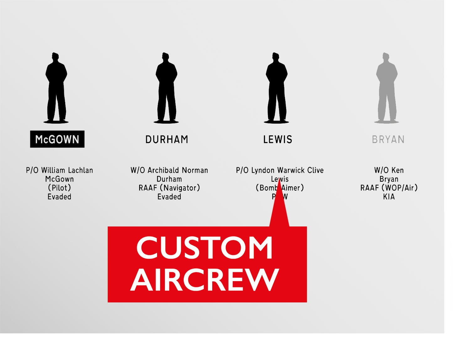 Avro Lancaster (Customised)